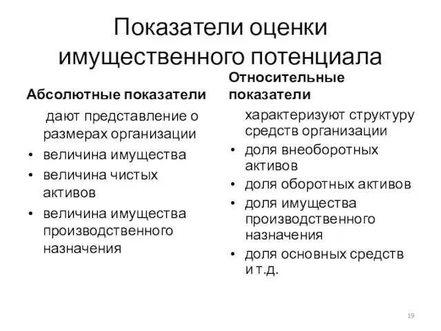 Показатели оценки имущественного потенциала Абсолютные показатели дают представление о размерах