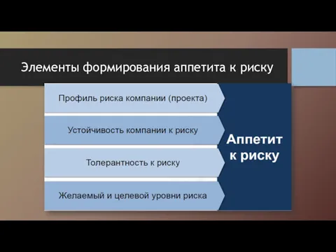 Элементы формирования аппетита к риску