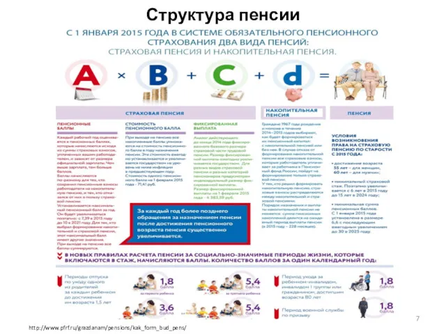 Структура пенсии http://www.pfrf.ru/grazdanam/pensions/kak_form_bud_pens/