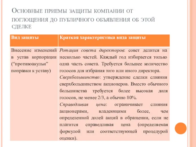 Основные приемы защиты компании от поглощения до публичного объявления об этой сделке