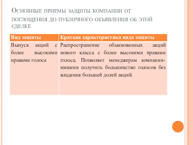 Основные приемы защиты компании от поглощения до публичного объявления об этой сделке