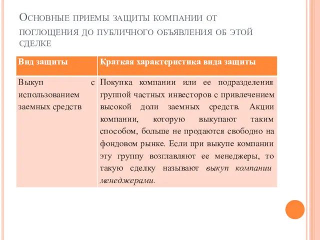 Основные приемы защиты компании от поглощения до публичного объявления об этой сделке