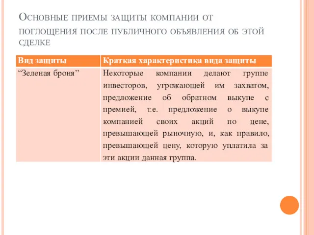 Основные приемы защиты компании от поглощения после публичного объявления об этой сделке