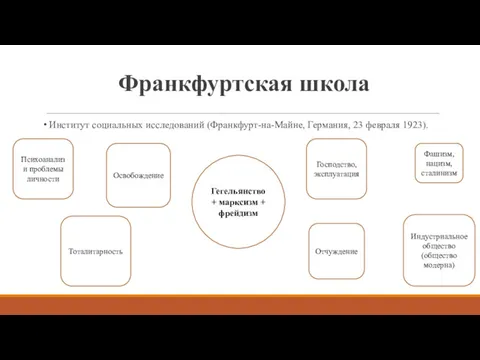 Франкфуртская школа Институт социальных исследований (Франкфурт-на-Майне, Германия, 23 февраля 1923).