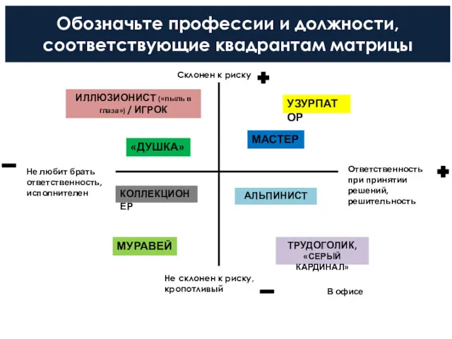 Обозначьте профессии и должности, соответствующие квадрантам матрицы Склонен к риску