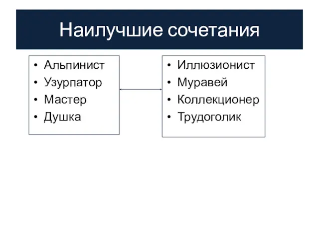 Наилучшие сочетания Альпинист Узурпатор Мастер Душка Иллюзионист Муравей Коллекционер Трудоголик