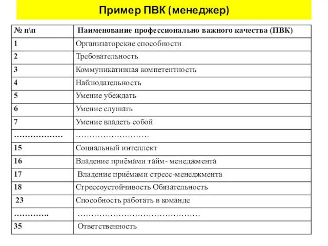 Пример ПВК (менеджер)