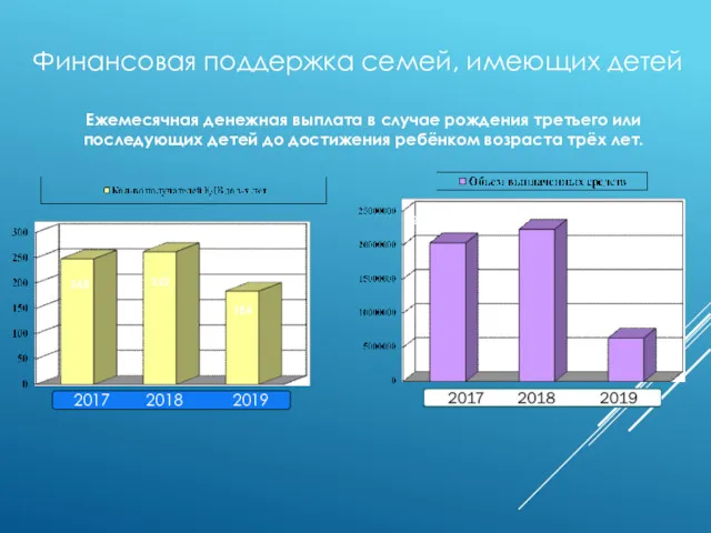 Финансовая поддержка семей, имеющих детей Ежемесячная денежная выплата в случае