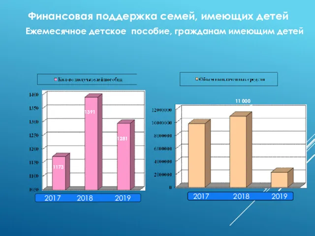 Финансовая поддержка семей, имеющих детей Ежемесячное детское пособие, гражданам имеющим