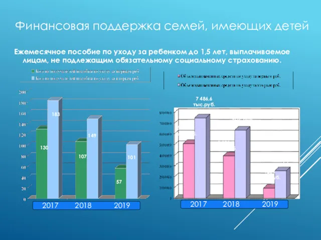 Финансовая поддержка семей, имеющих детей Ежемесячное пособие по уходу за