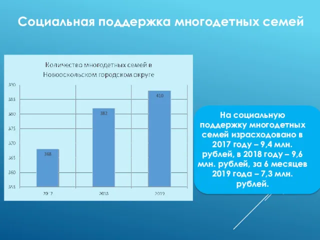 Социальная поддержка многодетных семей На социальную поддержку многодетных семей израсходовано