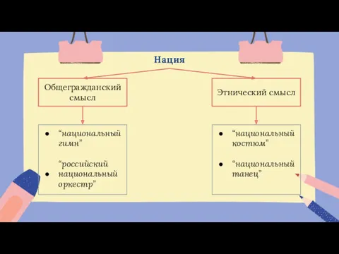 Нация Общегражданский смысл Этнический смысл “национальный гимн” “российский национальный оркестр” “национальный костюм” “национальный танец”