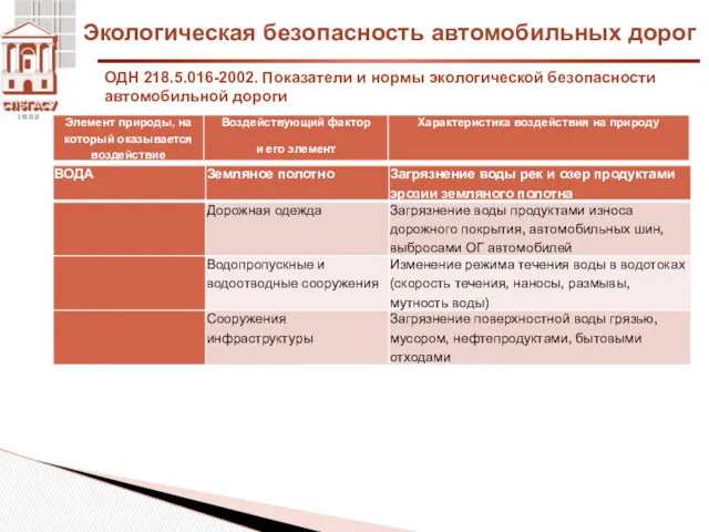 Экологическая безопасность автомобильных дорог ОДН 218.5.016-2002. Показатели и нормы экологической безопасности автомобильной дороги