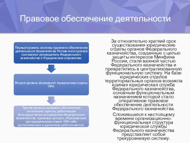 Правовое обеспечение деятельности За относительно краткий срок существования юридические отделы