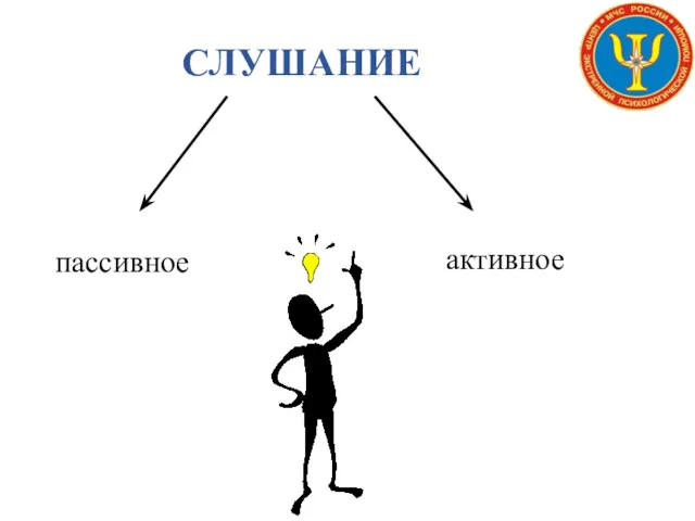 СЛУШАНИЕ пассивное активное