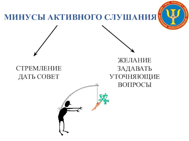 МИНУСЫ АКТИВНОГО СЛУШАНИЯ СТРЕМЛЕНИЕ ДАТЬ СОВЕТ ЖЕЛАНИЕ ЗАДАВАТЬ УТОЧНЯЮЩИЕ ВОПРОСЫ