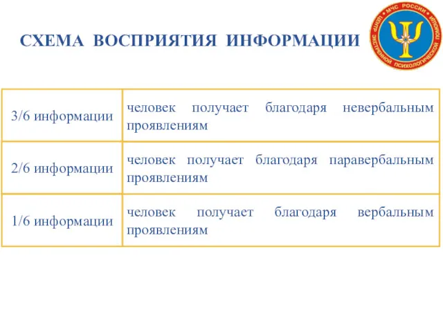 СХЕМА ВОСПРИЯТИЯ ИНФОРМАЦИИ