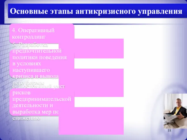 4. Оперативный контроллинг 5. Разработка предпочтительной политики поведения в условиях