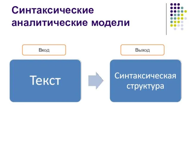 Синтаксические аналитические модели Вход Выход