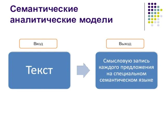 Семантические аналитические модели Вход Выход