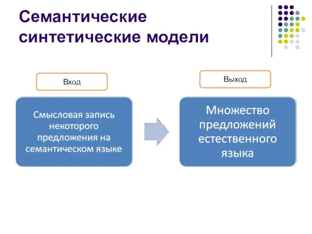 Семантические синтетические модели Вход Выход