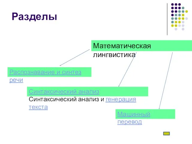 Разделы Математическая лингвистика Распознавание и синтез речи Синтаксический анализ Синтаксический анализ и генерация текста Машинный перевод