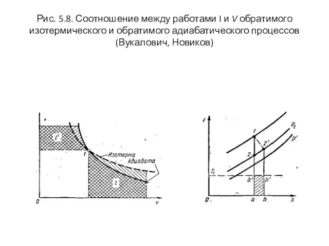 Рис. 5.8. Соотношение между работами I и V обратимого изотермического и обратимого адиабатического процессов (Вукалович, Новиков)