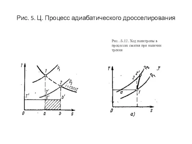 Рис. 5. Ц. Процесс адиабатического дросселирования