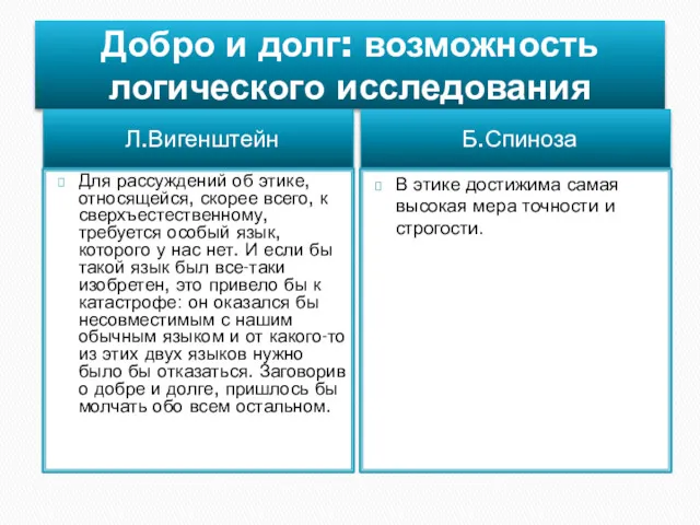 Добро и долг: возможность логического исследования Л.Вигенштейн Б.Спиноза Для рассуждений