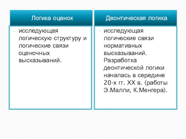 Логика оценок Деонтическая логика исследующая логическую структуру и логические связи