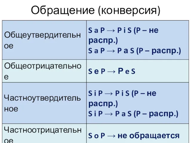 Обращение (конверсия)