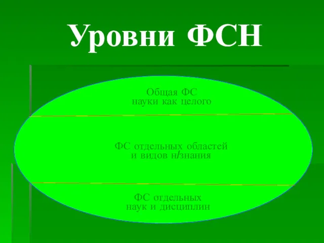 Уровни ФСН Общая ФС науки как целого ФС отдельных областей