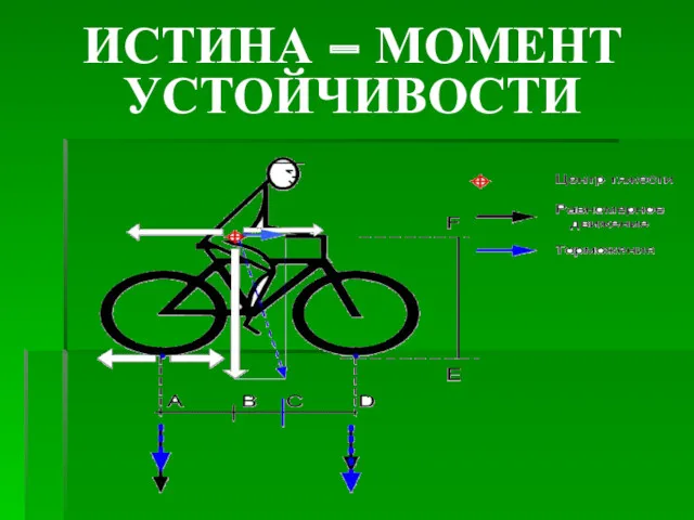 ИСТИНА – МОМЕНТ УСТОЙЧИВОСТИ