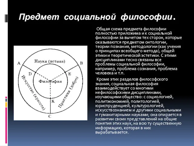 Предмет социальной философии. Общая схема предмета философии полностью приложима и