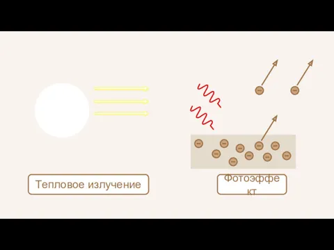 Фотоэффект Тепловое излучение