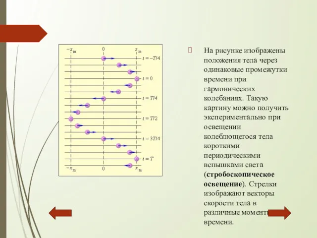 На рисунке изображены положения тела через одинаковые промежутки времени при