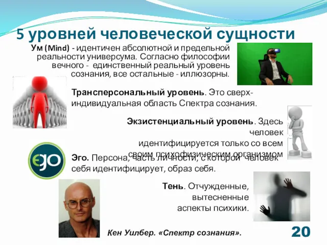 5 уровней человеческой сущности Ум (Mind) - идентичен абсолютной и