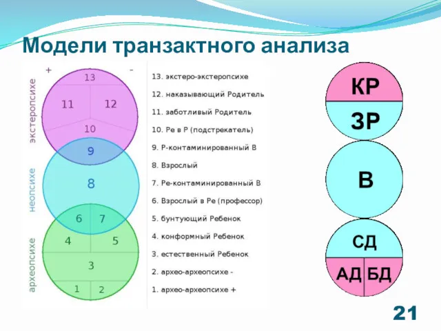 Модели транзактного анализа