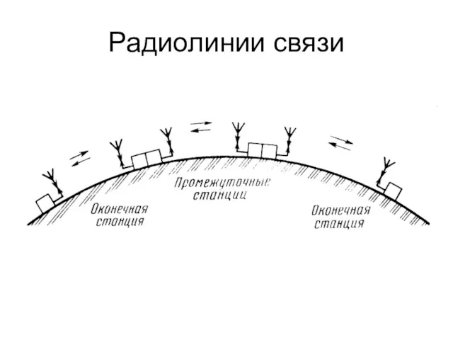 Радиолинии связи