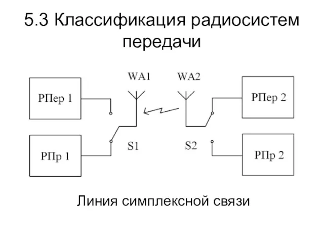 5.3 Классификация радиосистем передачи Линия симплексной связи