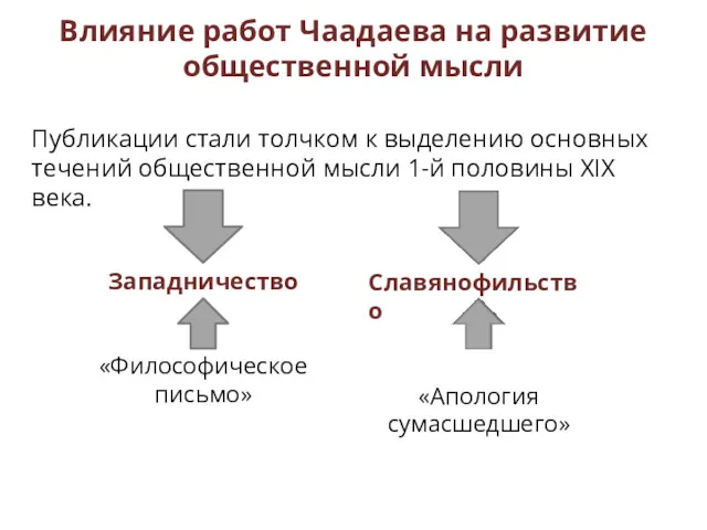 Влияние работ Чаадаева на развитие общественной мысли Публикации стали толчком