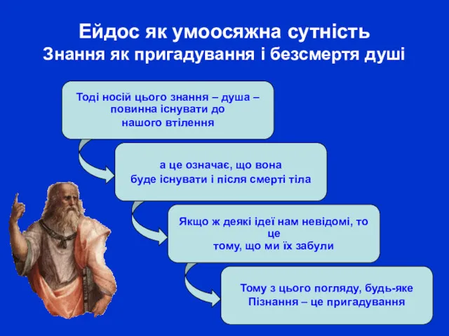 Ейдос як умоосяжна сутність Знання як пригадування і безсмертя душі