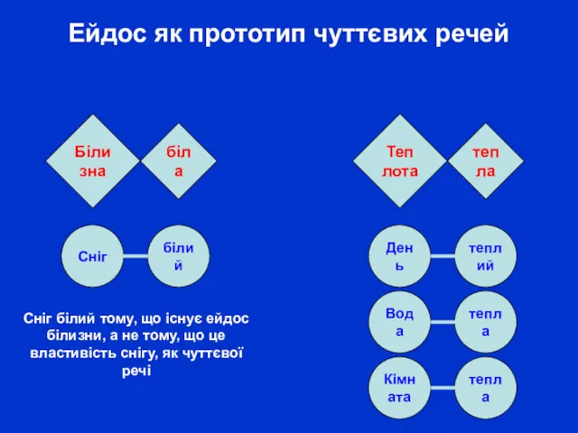 тепла Кімната тепла Вода теплий День білий Сніг Ейдос як