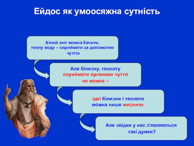 Ейдос як умоосяжна сутність Білий сніг можна бачити, теплу воду