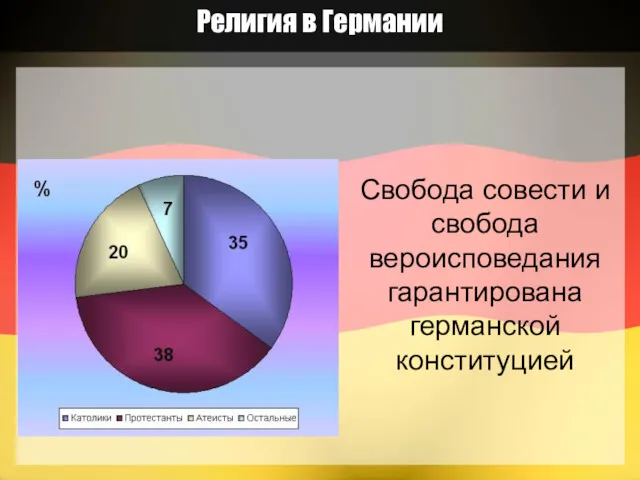 Религия в Германии Свобода совести и свобода вероисповедания гарантирована германской конституцией