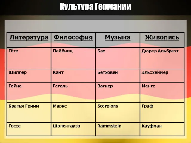 Культура Германии