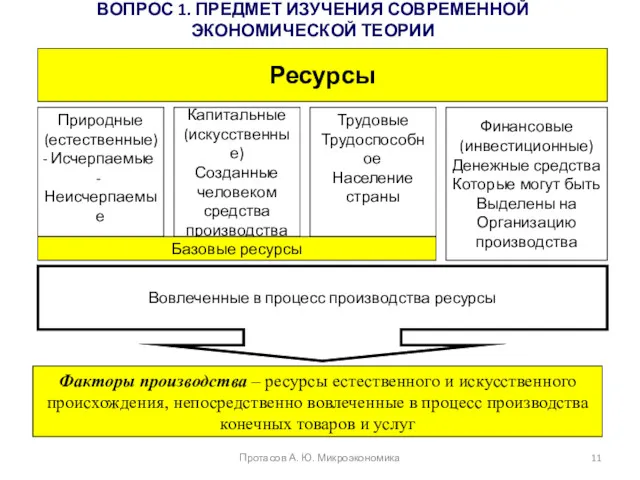 ВОПРОС 1. ПРЕДМЕТ ИЗУЧЕНИЯ СОВРЕМЕННОЙ ЭКОНОМИЧЕСКОЙ ТЕОРИИ Протасов А. Ю.