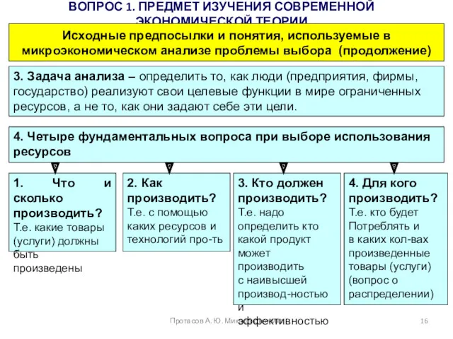 ВОПРОС 1. ПРЕДМЕТ ИЗУЧЕНИЯ СОВРЕМЕННОЙ ЭКОНОМИЧЕСКОЙ ТЕОРИИ Протасов А. Ю.