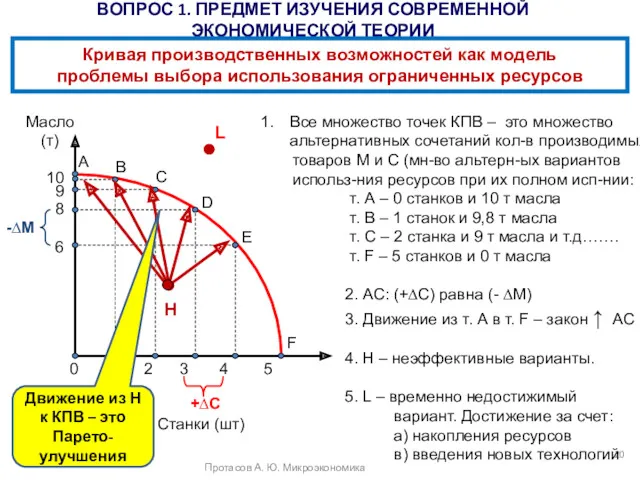 ВОПРОС 1. ПРЕДМЕТ ИЗУЧЕНИЯ СОВРЕМЕННОЙ ЭКОНОМИЧЕСКОЙ ТЕОРИИ Протасов А. Ю.