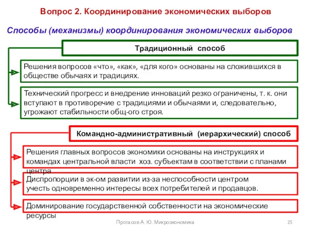 Вопрос 2. Координирование экономических выборов Способы (механизмы) координирования экономических выборов